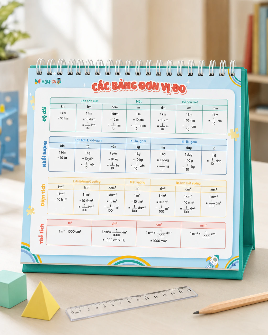 Bảng đơn vị